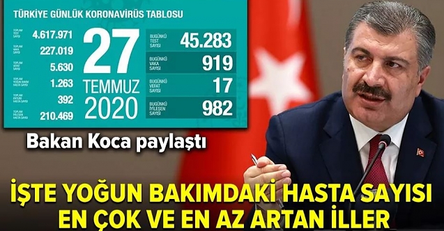 Bakan Koca koronavirüs tablosunu paylaştı! İşte yoğun bakımdaki hasta sayısı en çok ve en az artan iller