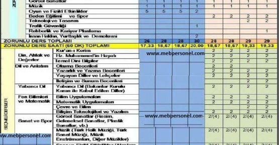 4+4+4 SİSTEMİNE GÖRE YENİ HAFTALIK DERS PROGRAMI