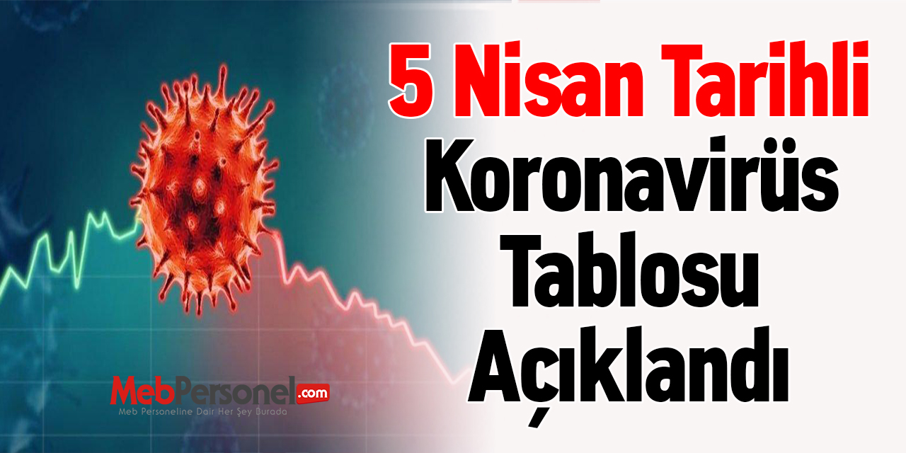 5 Nisan Tarihli Koronavirüs Tablosu Açıklandı