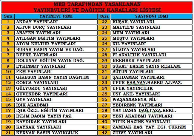Fetö Yayın Evlerine Ait Olduğu İçin Yasaklanan Yayınların Satışı Devam Ediyor