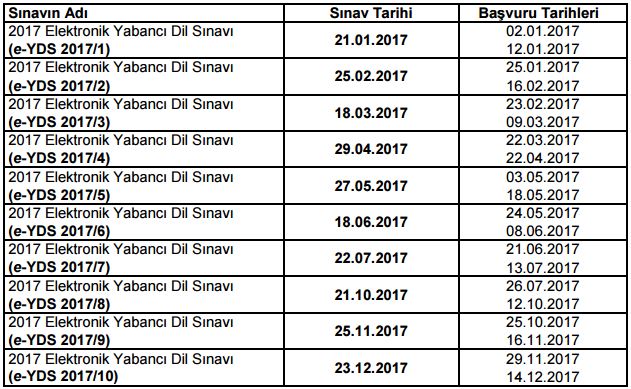 2017 e-YDS Sınav Takvimi ÖSYM Tarafından Açıklandı
