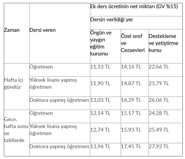 Öğretmenler 2. Dönemden İtibaren Ne Kadar Ek Ders Ücreti Alacaklar?