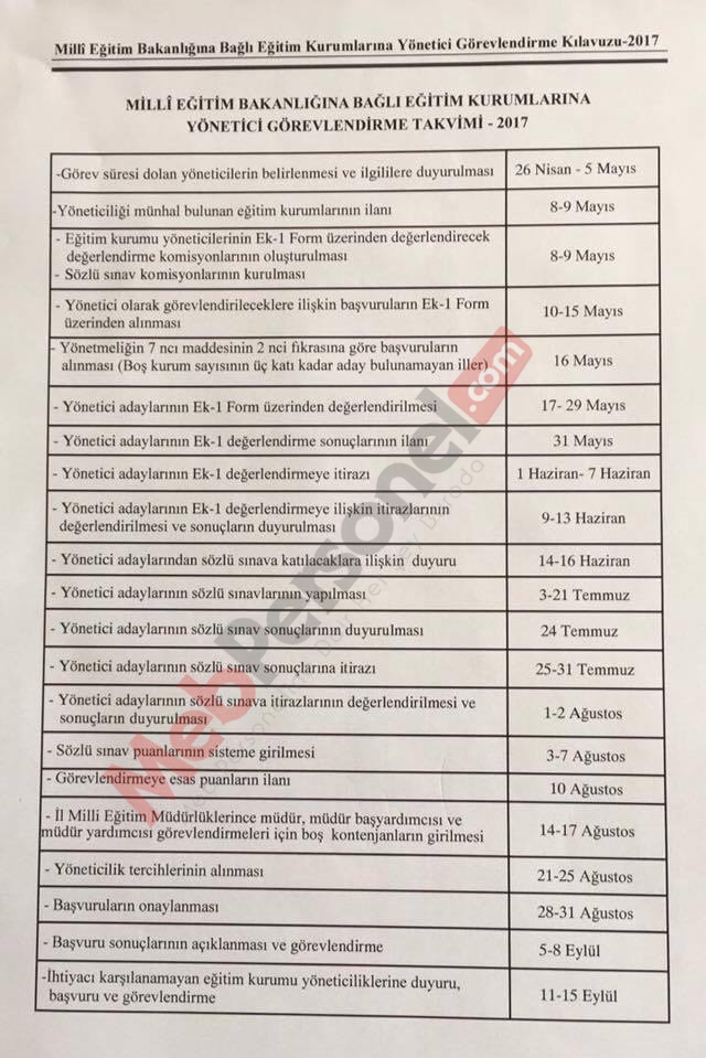 MEB Müdür Yardımcılığı Mülakat Sonuçlarını Açıklayan İller - 81 İL