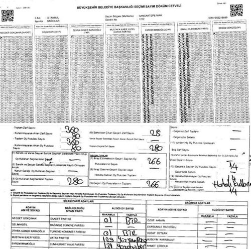 Belgeler ortaya çıktı! Yıldırım&#39;ın oyları İmamoğlu&#39;na yazılmış