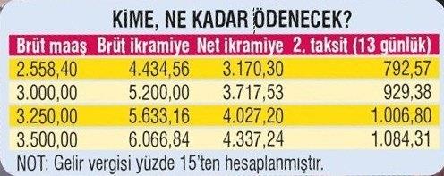 Bayram Öncesi İkramiye Müjdesi!