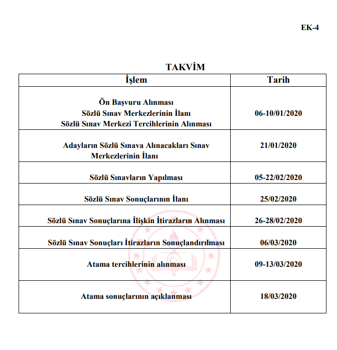 2020  Sözleşmeli Öğretmen Ataması  Sözlü-Mülakat Sınav Tarihleri