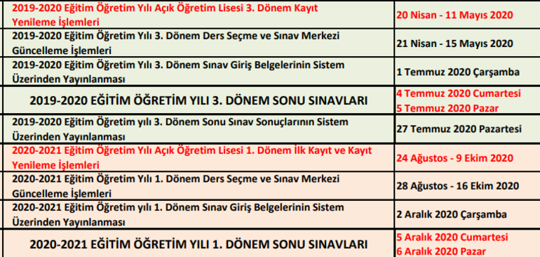 Acik Ogretim Lisesi Sinav Yerleri Belli Oldu Mu Aol 2020 Sinavlari Ne Zaman