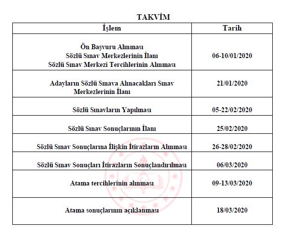 20 Bin Sözleşmeli Öğretmen Atama Sonuçları Ne Zaman Açıklanacak?