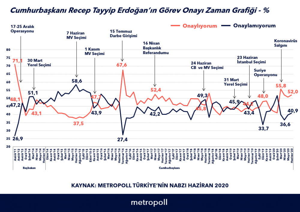 Yapılan son seçim anketi  açıklandı işte sonuçlar