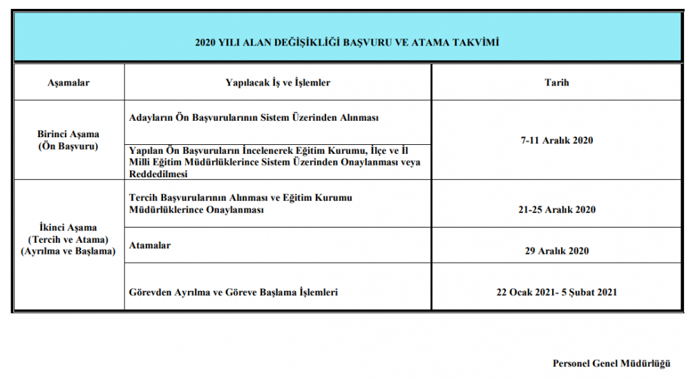 2020 YILI ALAN DEĞİŞİKLİĞİ BAŞVURU VE ATAMA TAKVİMİ