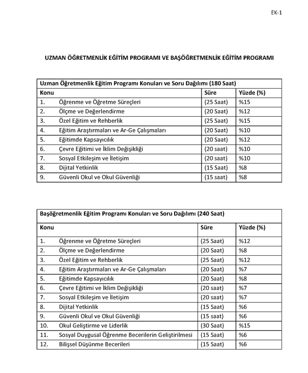 Uzman ve Başöğretmenlik Sınav Süreci İle İlgili Sık Sorulan Sorular ve
